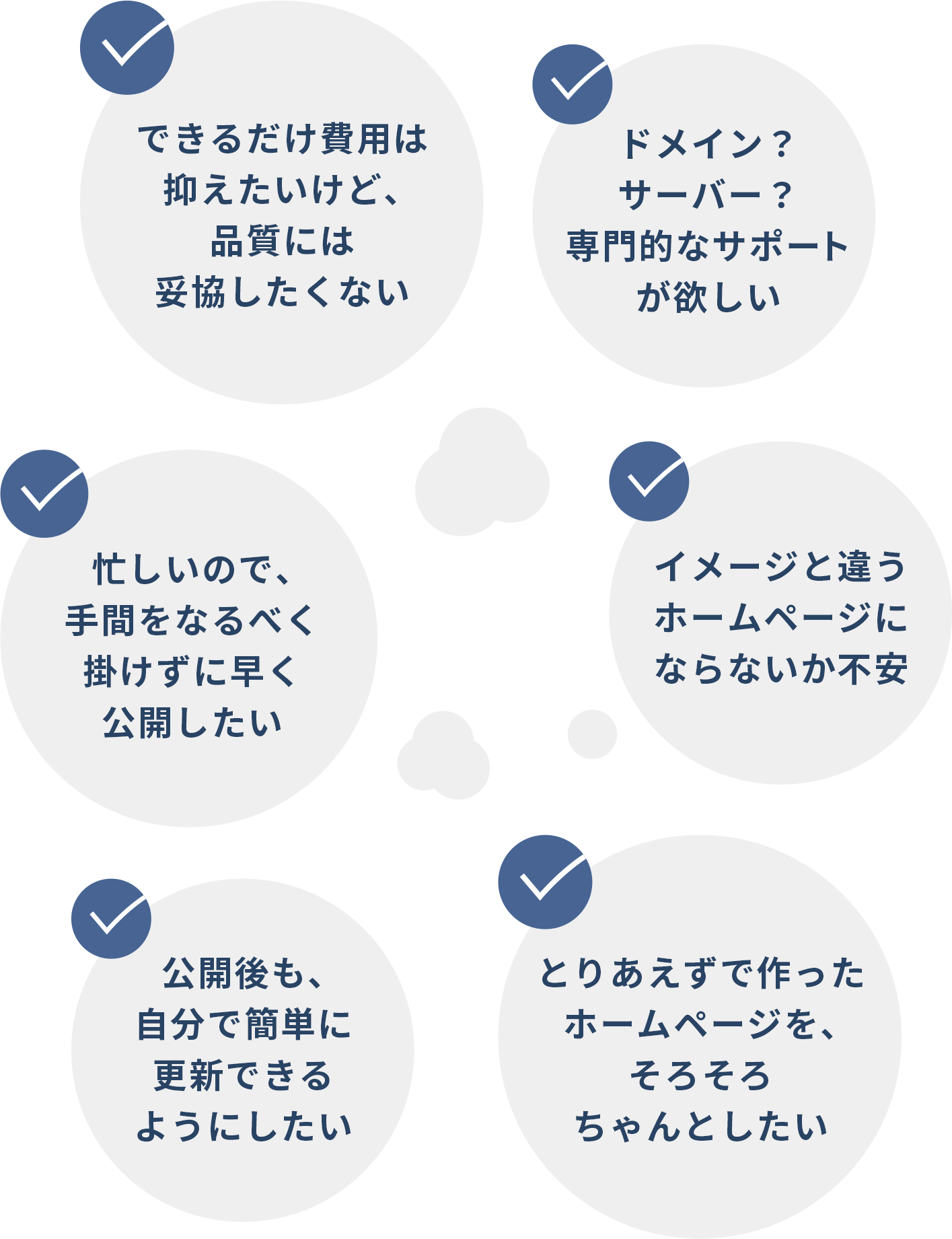 できるだけ費用は抑えたいけど、品質には妥協したくない／ドメイン？サーバー？専門的なサポートが欲しい／忙しいので、手間をなるべく掛けずに早く公開したい／イメージと違うホームページにならないか不安／公開後も、自分で簡単に更新できるようにしたい／とりあえずで作ったホームページを、そろそろちゃんとしたい